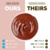 Chocolate Pudding - Ours vs Theirs