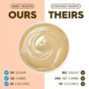 Vanilla Pudding - Ours vs Theirs