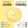 Lemon Pudding - Ours vs Theirs