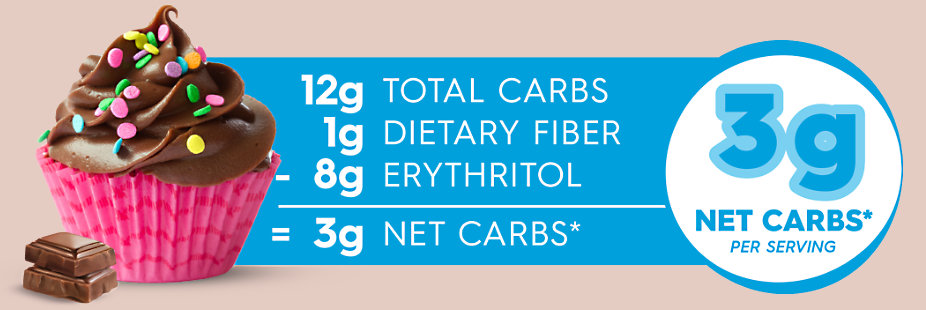 Carb Counter - 3g Net Carbs - Chocolate Frosting
