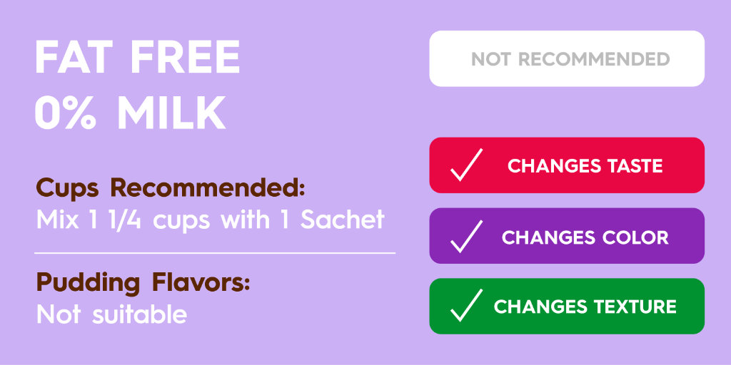 Fat Free 0% Milk - Whole Milk Guide