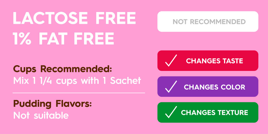 Lactose Free 1% Fat Free - Lactose Free Milk Guide