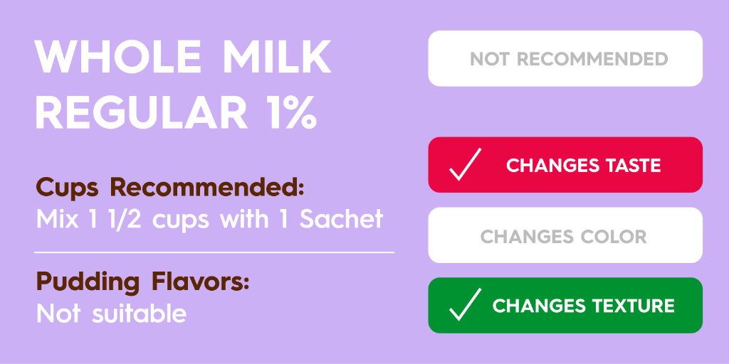 Whole Milk Regular 1% - Whole Milk Guide